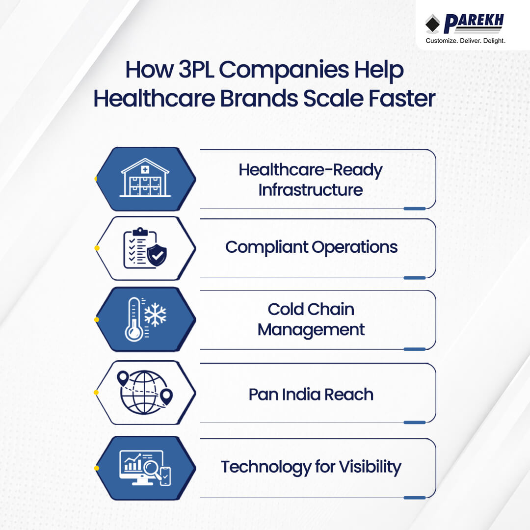 3PL Companies Help Healthcare Brands